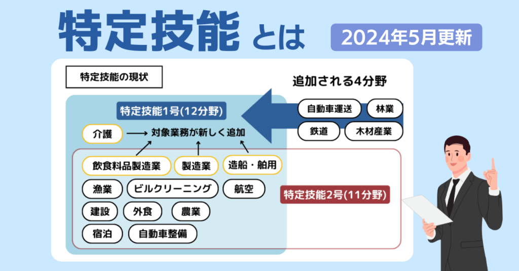 特定技能とは